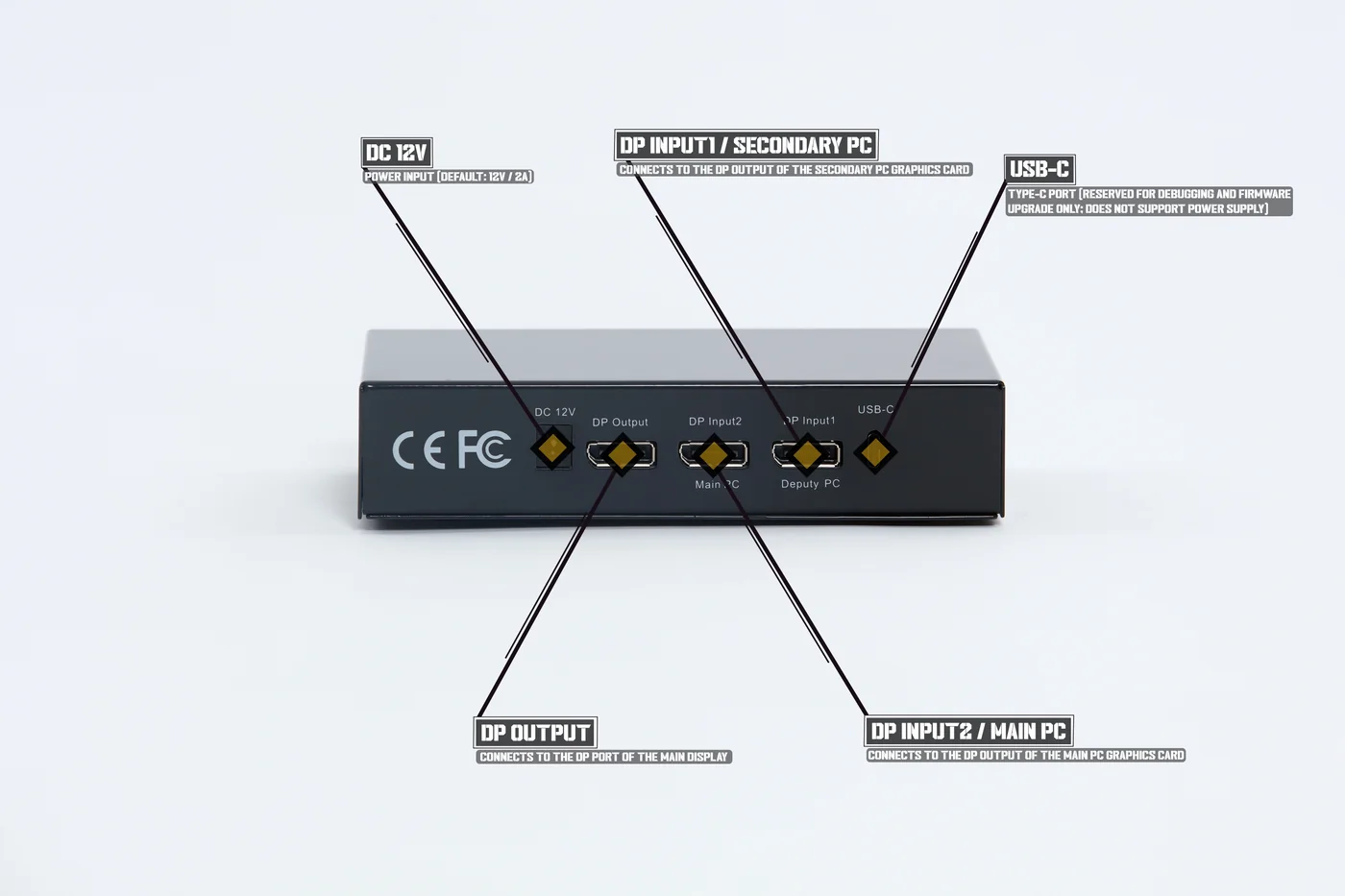 Enigma V3 4K Fuser back panel: DC 12V, DP Output, DP Input2, DP Input1, USB-C